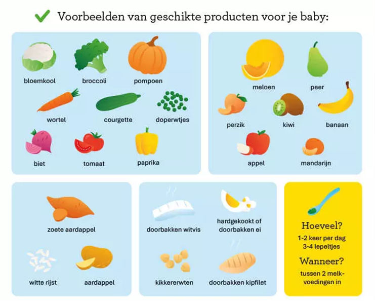 Overzicht geschikte voeding voor baby's van Voedingscentrum