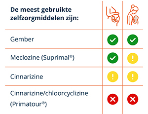 Overzicht medicatie tegen zwangerschapsmisselijkheid Overzicht medicatie tegen zwangerschapsmisselijkheid
