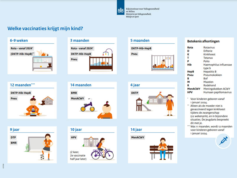 Vaccinatieschema 2024