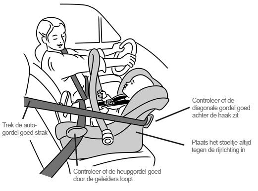 Oplossen garen Disciplinair Je baby veilig vervoeren in een autostoeltje | WIJ.nl
