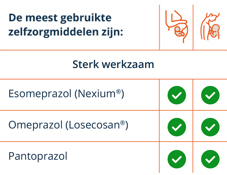 Overzicht geneesmiddelen tegen brandend maagzuur Overzicht geneesmiddelen tegen brandend maagzuur