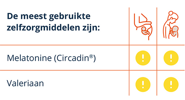 Overzicht van medicijnen voor slaapproblemen