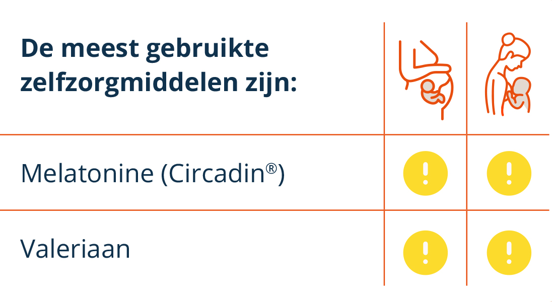 Overzicht van medicijnen voor slaapproblemen Overzicht van medicijnen voor slaapproblemen