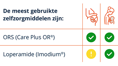 Overzicht van medicijnen tegen diarree Overzicht van medicijnen tegen diarree