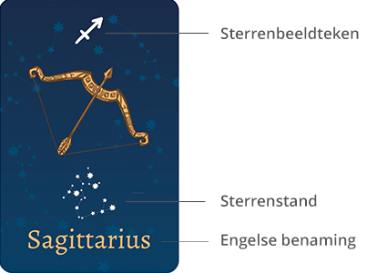 Symbool Boogschutter