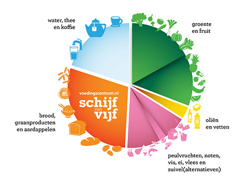 Schijf van Vijf Schijf van Vijf