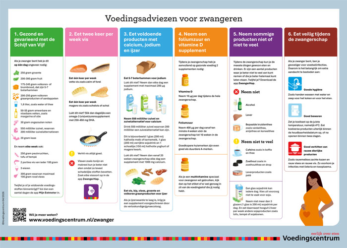 Voedingsaviezen voor zwangeren